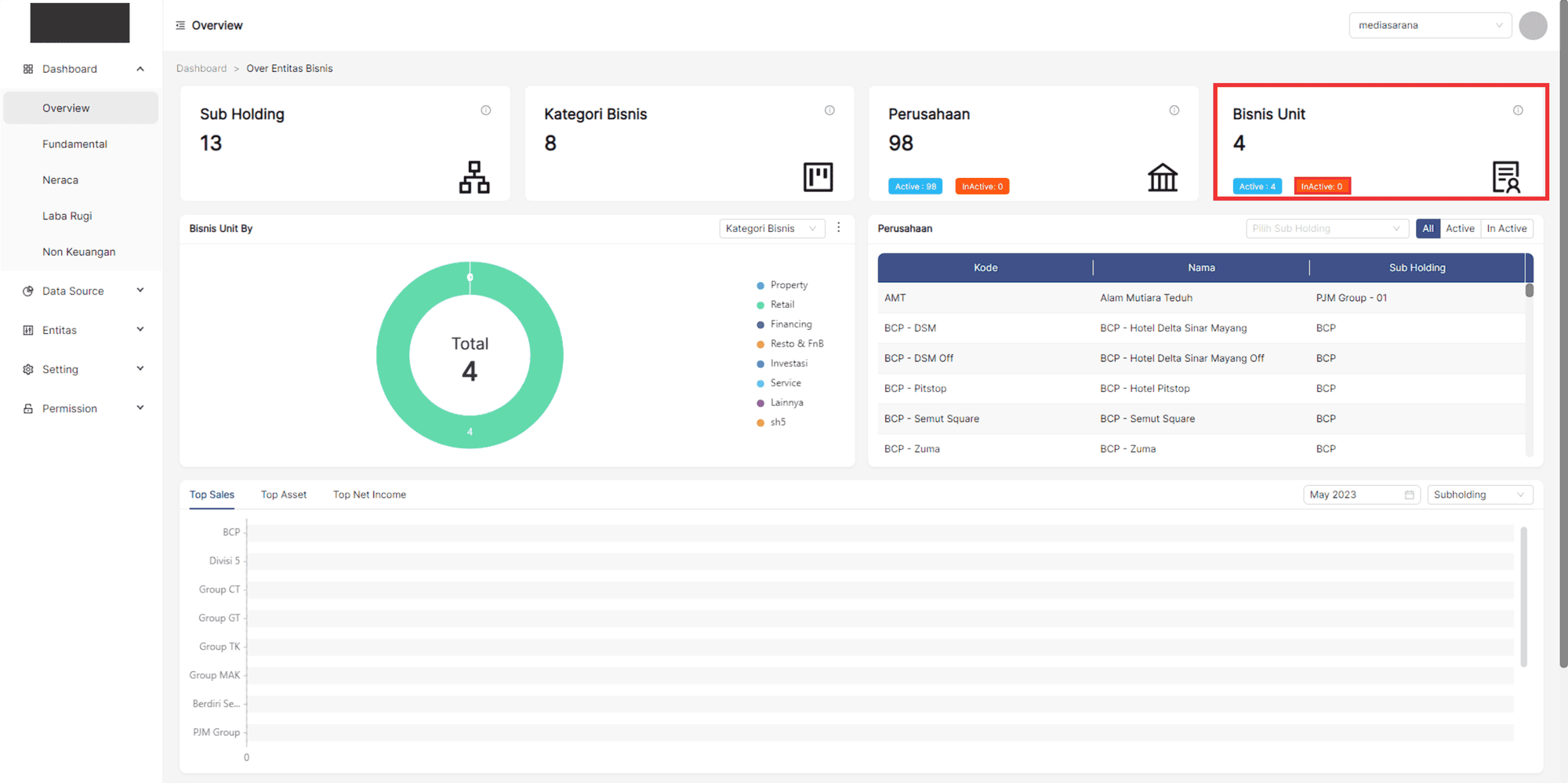 overview_bisnis_unit3