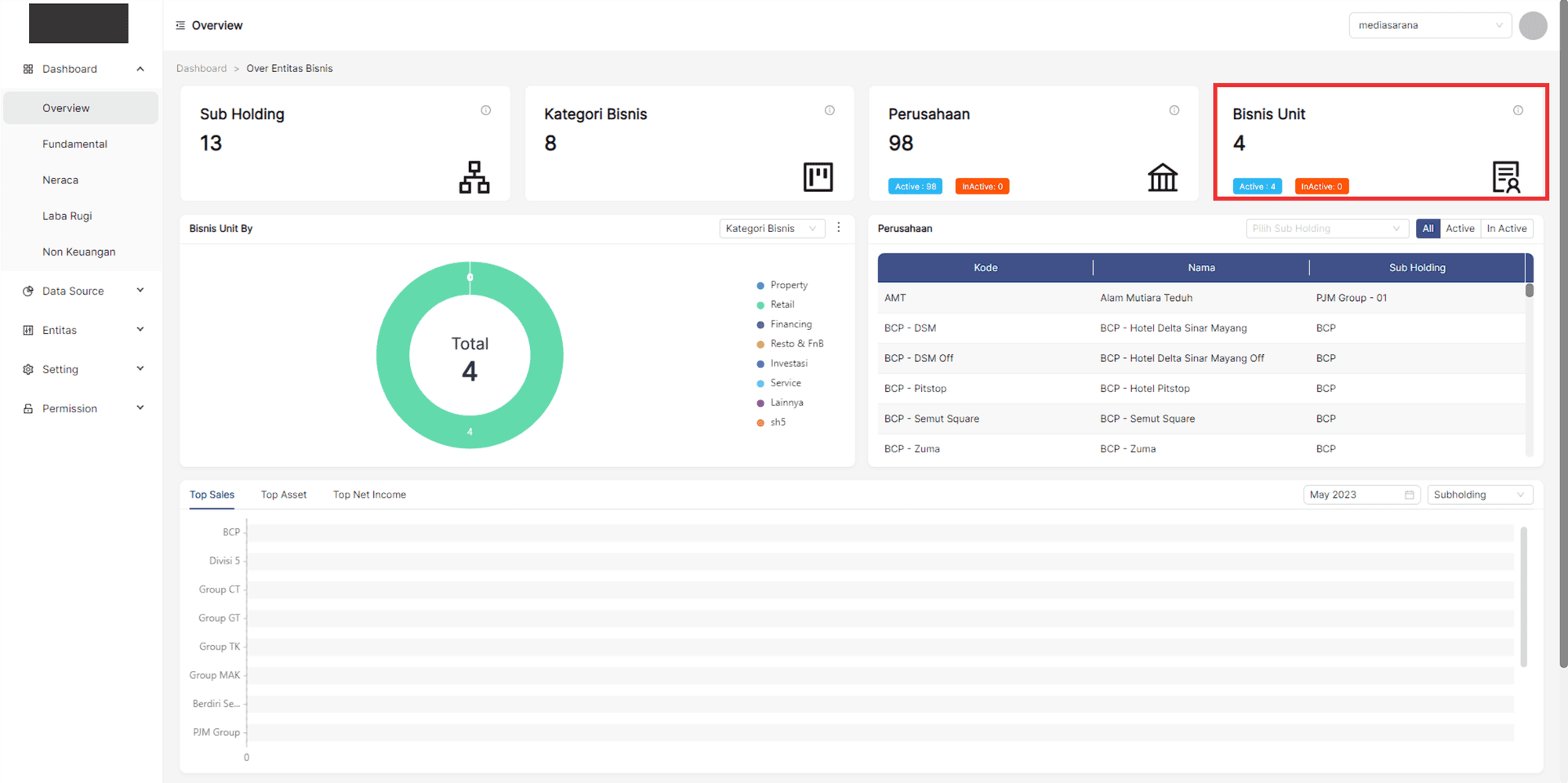 overview_bisnis_unit1